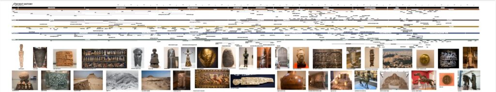 The original poster-size timeline